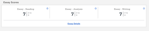 When did the sat scoring system change? How I Got A Perfect 1600 On The Sat The College Panda