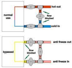 We did not find results for: Rv Hot Water Heater Troubleshooting And Parts Rvshare Com