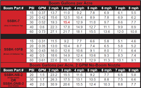 Psi To Gpm Conversion Chart Best Picture Of Chart Anyimage Org