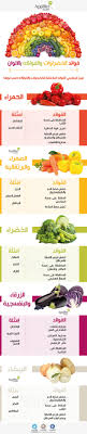 فوائد الخضار والفواكه بالالوان Health Food Health And Nutrition Health Diet
