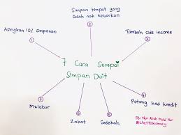 Hanya dengan beberapa langkah mudah saja, terus dah boleh mula beli saham kegemaran anda. Ini 7 Cara Terbaik Simpan Duit Ribuan Ringgit Walau Gaji Ciput Take Note Semua