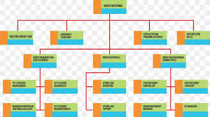 Pt pertamina (persero) or pertamina (was perusahaan pertambangan minyak dan gas bumi negara, lit. Pertamina Organizational Structure Curtin University Management Png 1113x627px Pertamina Afacere Area Brand Company Download Free