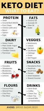Pin On Ketogenic Diet