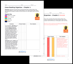 Things Fall Apart Study Guide Literature Guide Litcharts