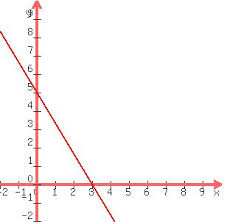 Locate and contact a dealer to test drive a bmw x1 today. Solution Solve The Following Lpp By Graphically Max Z X1 X2 Sub To 5x1 3x2 Lt 15 X1 X2 Gt 6 And X1 X2 Gt 0