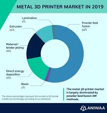 The Best Metal 3d Printers In 2019 March Update From 5k