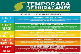 Últimas noticias de tormentas tropicales. Que Significan Las Alertas Por Huracan O Tormenta Tropical