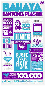 Contoh poster lingkungan yang mudah digambar 13. 13 Ide Poster Sampah Plastik Terbaik Lingkungan Hidup Poster Iklan Layanan Masyarakat
