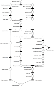 Trouvez dès maintenant le job de vos rêves chez cs communication & systèmes. Towards A Formal Specification Of Production Processes Suitable For Automatic Execution