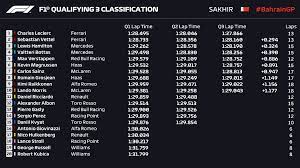 Full results from qualifying for the bahrain grand prix at bahrain international circuit, round 15 of the 2020 formula 1 season. 2020 Bahrain Grand Prix Sakhir Nov 27 29 F1technical Net