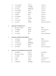 พล.ต.ท.สุทธิพงษ์ เล่าว่า จุดเริ่มต้นของการรับราชการตำรวจของผม ต้องบอกว่าผมเติบโตในครอบครัวตำรวจมีพ่อเป็น นายดาบ พักอาศัย. Http Edoc Sc Su Ac Th 2547 Pdf 47072 Pdf