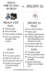 Medela Pump In Style Advanced And Spectra S2 Comparison