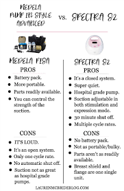 medela pump in style advanced and spectra s2 comparison