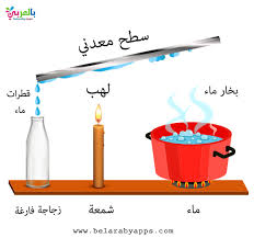 اوراق عمل دورة الماء في الطبيعة للاطفال رسومات تعليمية بالعربي نتعلم
