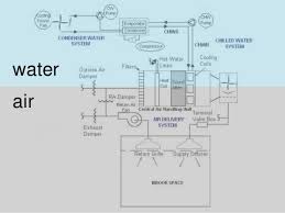 Here we describe and illustrate a detailed, thorough cleaning of the blower assembly in an air handler that is used for both heating and air conditioning. Centralized Ac System