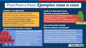 Cuando una comuna pasa a apertura inicial o fase 4 implica que puede retomar actividades que implican menor riesgo de contagio, minimizando las aglomeraciones. Plan Paso A Paso Fase 4 Apertura Inicial Que Se Puede Hacer Y Cuales Son Los Aforos En Casas Y Comercios
