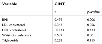Bagian essentialia merupakan bagian dari suatu perjanjian yang harus ada. Carotid Intima Media Thickness Among Normoglycemia And Normotension Fi Vhrm
