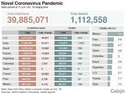 China Business Digest Third Quarter Gdp Growth Comes In At 4 9 China Vaccinates More People For Coronavirus Caixin Global