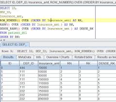 Teradata Analytics Functions And Examples Dwgeek Com
