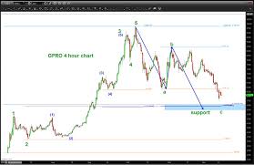 Gopro Stock Gpro Nearing Important Price Support See It