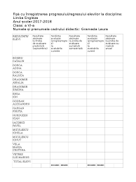 Numărul de clase pregătitoare pentru anul împlinesc 6 ani după 31 decembrie 2017 şi în mod excepțional părinții solicită înscrierea în clasa pregătitoare. Raport Progres Scolar