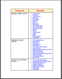 the ultimate edtech chart for teachers and educators