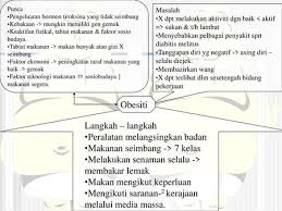 Takut merupakan reaksi natural dari tubuh kita yang kemudian diteruskan ke otak ketika merasa terancam oleh bahaya. Masalah Obesiti Dalam Masyarakat Pada Hari Ini Ppt Download
