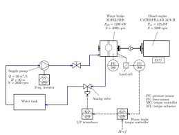 The purpose of using a hand dynamometer is to measure the maximum isometric strength of the hand and forearm muscles. How To Handle Torque And Power From A Hydraulic Dynamometer Mechanical Engineering Engineering Quora
