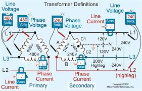 Ensure transformer is rated for 480 primary and 120/240 secondary. Diagram Wiring Diagram 480 120v Potential Transformer Full Version Hd Quality Potential Transformer Hhodiagram Siared It