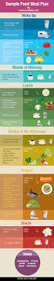 Psmf stands for protein sparing modified fast. Pin On Psmf Diet Protein Sparing Modified Fast