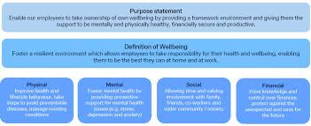 A computer science portal for geeks. Article Banking On Wellness Deutsche Bank S Take On Well Being At Work People Matters