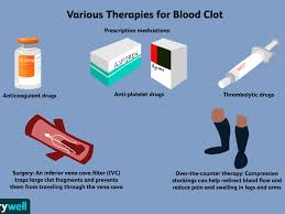 Warfarin (coumadin, jantoven) is an inexpensive drug used to treat or prevent clots in the veins, arteries, lungs, or heart.it is more popular than comparable drugs. How Blood Clots Are Treated