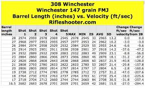 57 Comprehensive Winchester Ballistics Charts