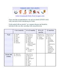 Baby Feeding Weight Growth Chart Pdf Format E Database Org