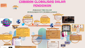 Berikut ini adalah salah satu contoh makalah dampak globalisasi terhadap pendidikan terbaru yang dapat kamu download secara gratis. Cabaran Globalisasi Dalam Pendidikan By Hana Mohana On Prezi Next