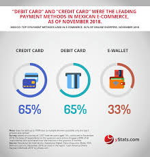 Each month you'll make one payment of $250, $325 or $375 (depending on your program) until your program is paid for. 73 Online Payment Infographics Ideas Online Payment Payment Marketing Trends