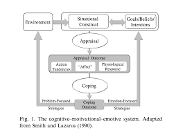 Cognitive theories of emotion are theories which try to explain the concept of emotions by proving that they are based around a person's perception lazarus stated that cognition is both a necessary and sufficient condition of emotion (lazarus, 1991). Https Cs Uwaterloo Ca Jhoey Teaching Cs886 Affect Lecture3 Pdf