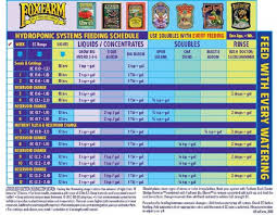 Check spelling or type a new query. Fox Farm Hydroponic Feed Schedule Autoflower Portal