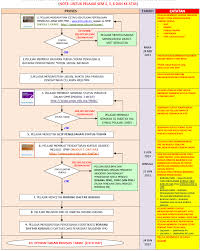 Spmp pmm content, pages, accessibility, performance and more. Http Www Pmm Edu My Zxc Daftar Manual 20penggunaan 20i Daftar 20 Utk 20pelajar Pdf
