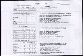 Appendix B Rso Combat Power Tracking Charts Reception