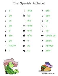 Will learning a language help me professionally? Printable Spanish Alphabet Spanish Alphabet Spanish Language Learning Learning Spanish