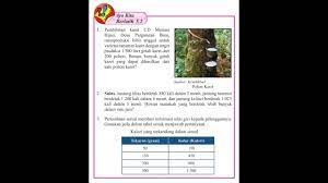 Pembibitan karet ud mutiara hijau, desa pargarutan baru, kecamatan angkola timur, memproduksi bibit unggul untuk varietas tanaman karet dengan target produksi 7,5 liter per batang dalam satu harinya. Kelas 7 Perbandingan Ayo Kita Berlatih 5 2 Youtube
