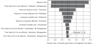 For over 30 years, environmental has been serving the needs of homebuyers. Quantifying The Potential Impact Of The European Wasp Vespula Germanica On Ecosystem Services In Western Australia