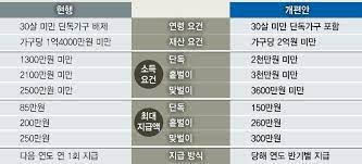 ① 알바앱은 근로장려금 신청서와 법정 소득증빙을 스스로 완성할 수 있도록 지원합니다. ë‚´ë…„ ê·¼ë¡œìž¥ë ¤ê¸ˆ ì§€ê¸‰ì•¡ 4 9ì¡°ì› ì˜¬í•´ë³´ë‹¤ 3 7ë°° ê²½ì œì¼ë°˜ ê²½ì œ ë‰´ìŠ¤ í•œê²¨ë ˆ