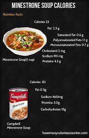 There are 41 calories in 100 g of homemade minestrone soup. How Many Calories In Minestrone Soup How Many Calories Counter