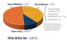 Sales Tax