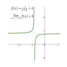 limit of a function wikipedia