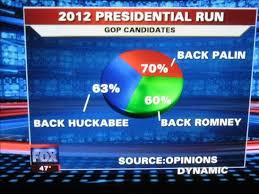 The Tricky Ways Fox News Uses Data Business Insider