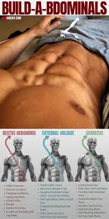 Pin On Workout