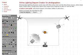 (ok, sometimes you don't, but sometimes you do). Online Lighting Diagram Site Is A Top Food Photography Lighting Tool Phoode